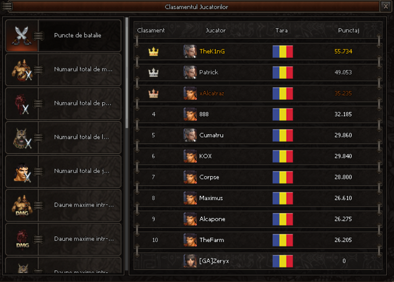 Oryon2 — Player rankings